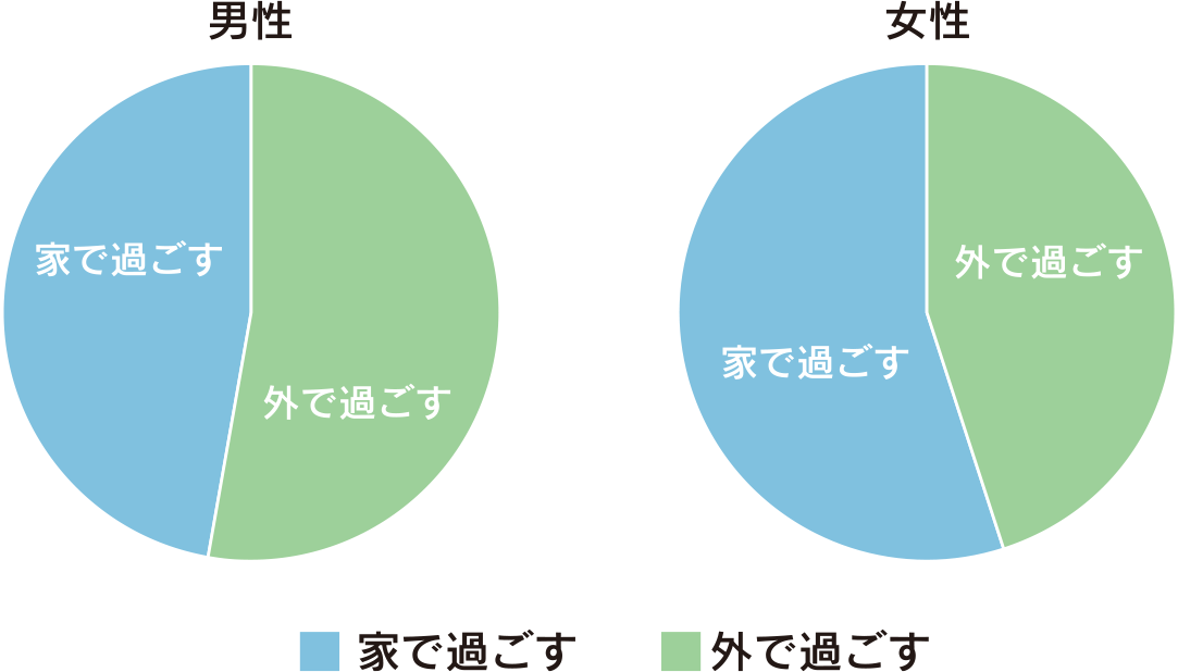 休日の過ごし方