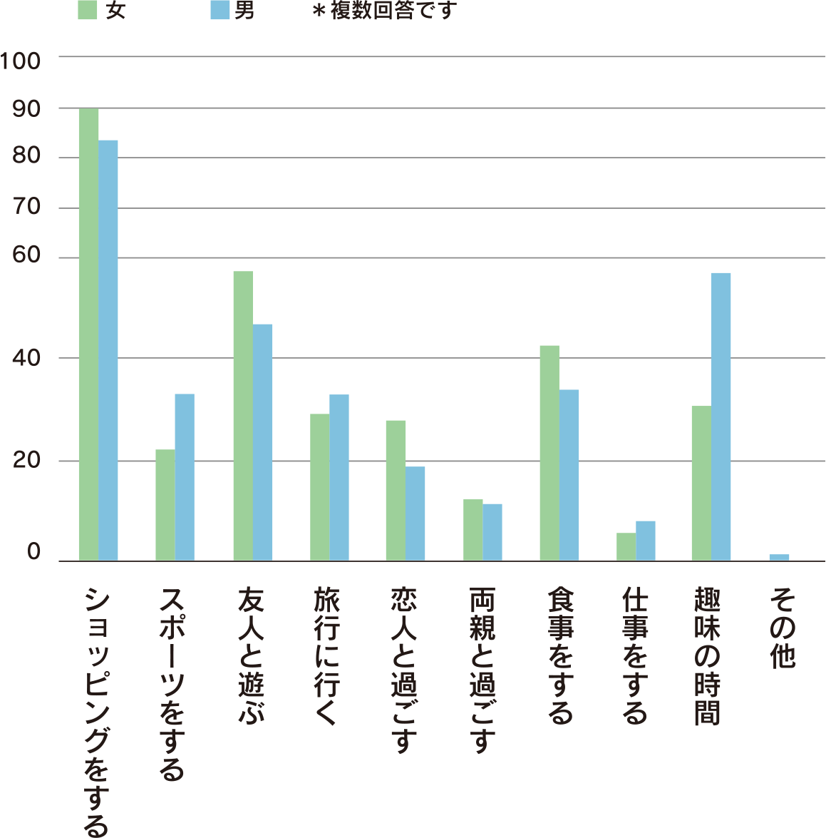 家での過ごし方